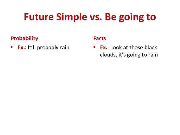 Future Simple vs. Be going to Probability Facts • Ex. : It’ll probably rain