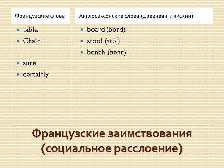 Французские слова Англосаксонские слова (древнеанглийский) table Chair board (bord) stool (stōl) bench (benc) sure