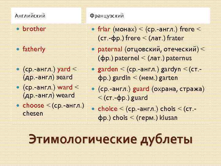 Английский Французский brother fatherly (ср. -англ. ) yard < (др. -англ) зeard (ср. -англ.