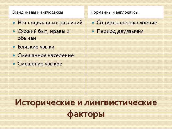 Скандинавы и англосаксы Нет социальных различий Схожий быт, нравы и обычаи Близкие языки Смешанное