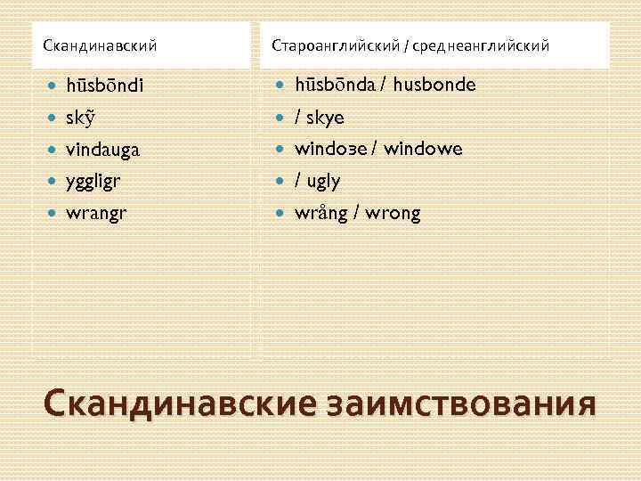 Скандинавский hūsbōndi skỹ vindauga yggligr wrangr Староанглийский / среднеанглийский hūsbōnda / husbonde / skye