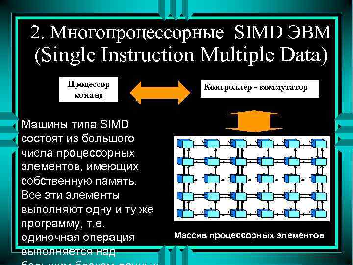 2. Многопроцессорные SIMD ЭВМ (Single Instruction Multiple Data) Процессор команд Машины типа SIMD состоят
