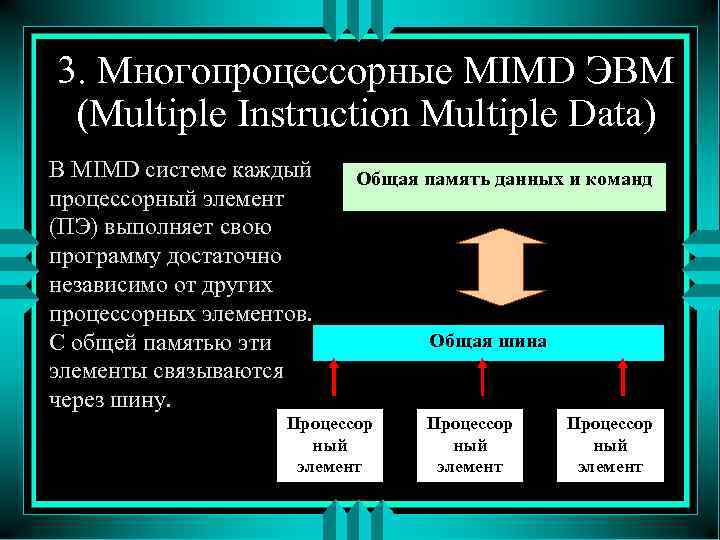 3. Многопроцессорные MIMD ЭВМ (Multiple Instruction Multiple Data) В MIMD системе каждый процессорный элемент