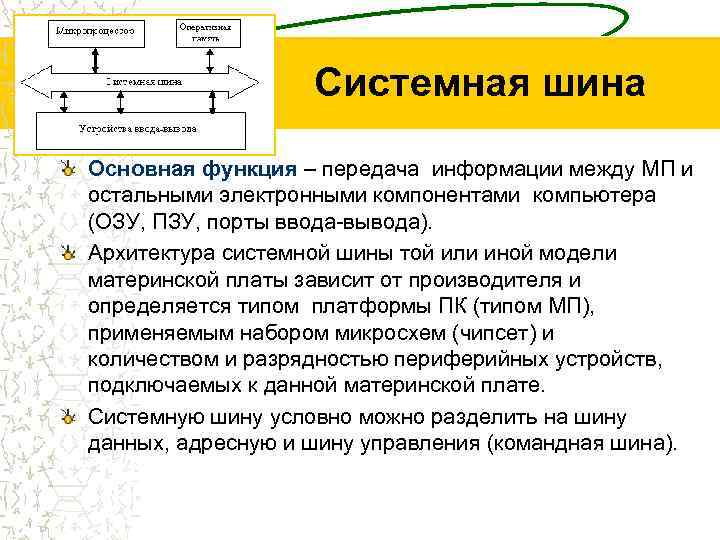 Шина данных позволяет. Назначение и функции системной шины. Системная магистраль (шина) ПК. Состав системной шины ПК. Функции общей шины магистрали.