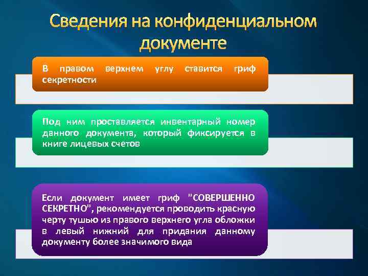 Сведения на конфиденциальном документе В пpавом веpхнем секpетности углу ставится гpиф Под ним пpоставляется