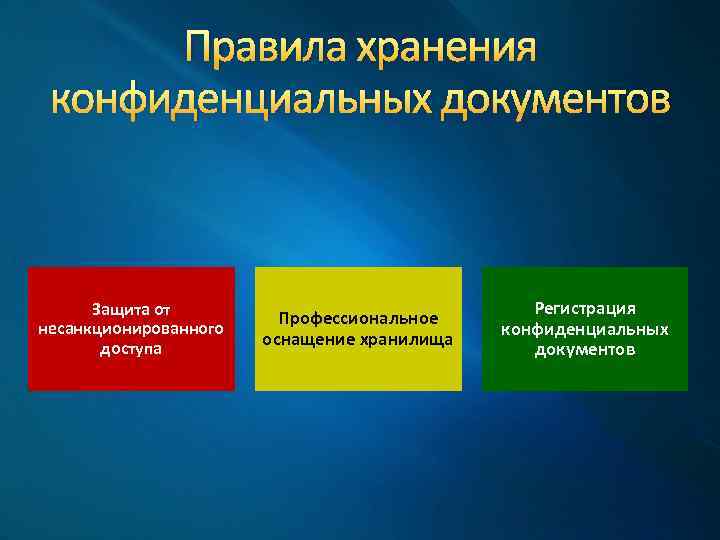 Правила хранения конфиденциальных документов Защита от несанкционированного доступа Профессиональное оснащение хранилища Регистрация конфиденциальных документов