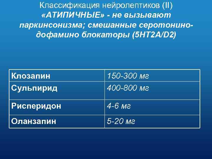 Классификация нейролептиков (II) «АТИПИЧНЫЕ» - не вызывают паркинсонизма; смешанные серотонинодофамино блокаторы (5 HT 2