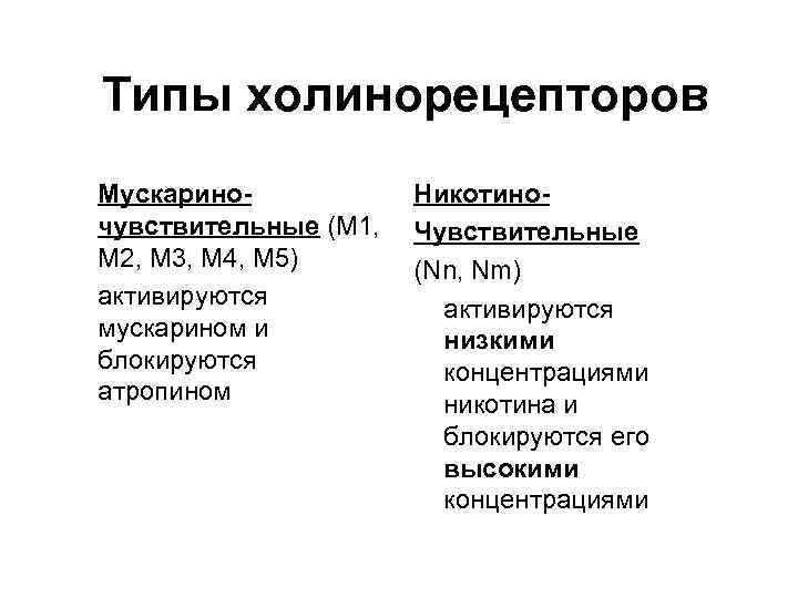 Типы холинорецепторов Мускариночувствительные (М 1, М 2, М 3, М 4, М 5) активируются