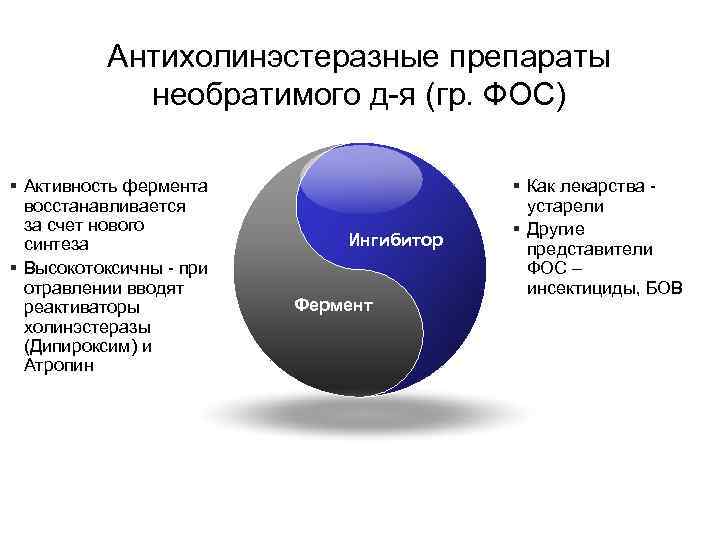 Антихолинэстеразные препараты необратимого д-я (гр. ФОС) § Активность фермента восстанавливается за счет нового синтеза