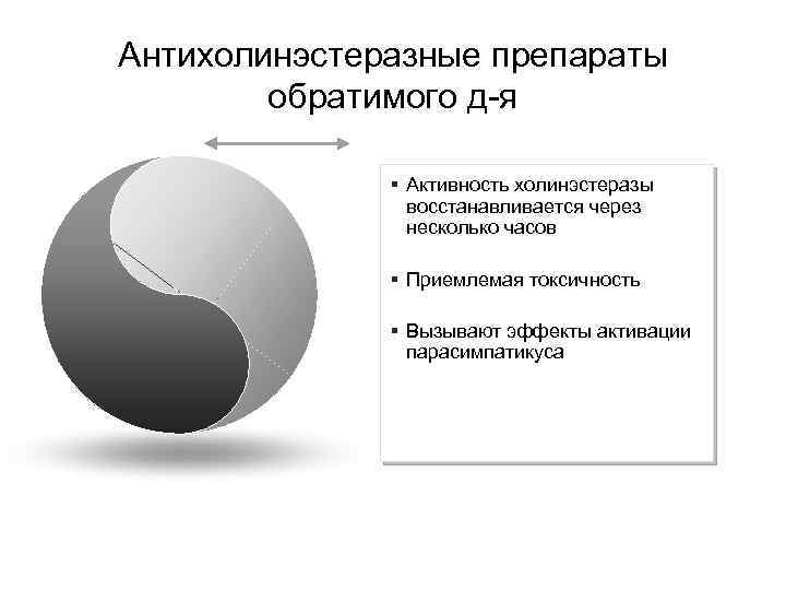 Антихолинэстеразные препараты обратимого д-я § Активность холинэстеразы восстанавливается через несколько часов § Приемлемая токсичность