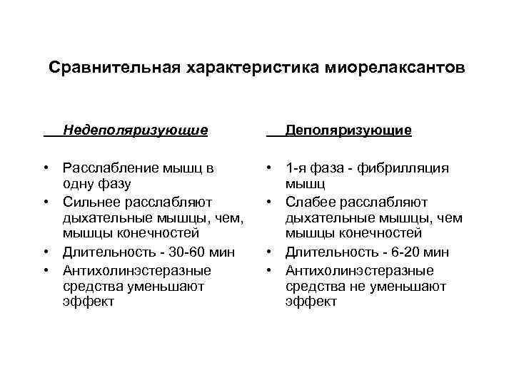 Сравнительная характеристика миорелаксантов Недеполяризующие • Расслабление мышц в одну фазу • Сильнее расслабляют дыхательные