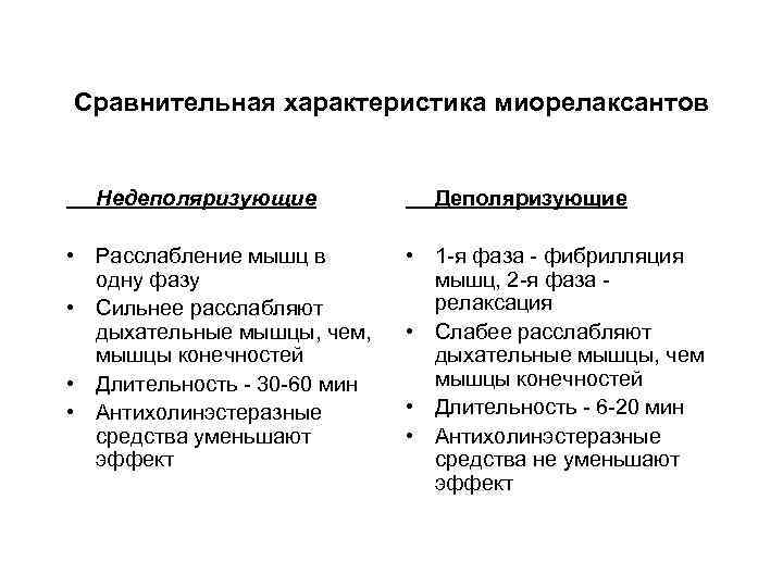 Сравнительная характеристика миорелаксантов Недеполяризующие • Расслабление мышц в одну фазу • Сильнее расслабляют дыхательные