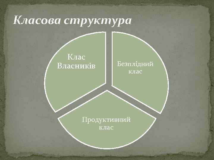 Класова структура Клас Власників Безплідний клас Продуктивний клас 