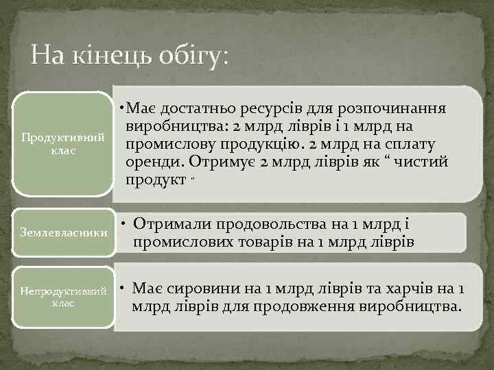 На кінець обігу: Продуктивний клас • Має достатньо ресурсів для розпочинання виробництва: 2 млрд