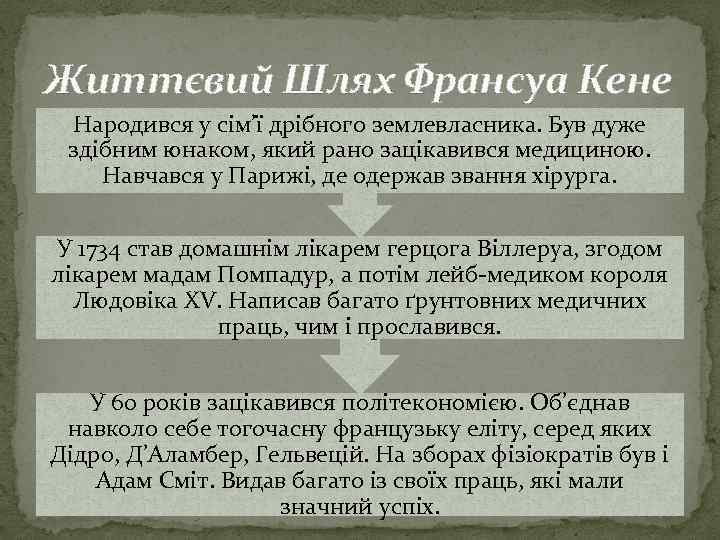 Життєвий Шлях Франсуа Кене Народився у сім’ї дрібного землевласника. Був дуже здібним юнаком, який