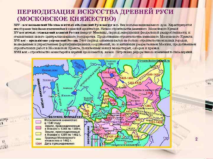 Возвышение москвы в 14 веке презентация