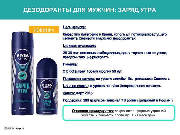 ДЕЗОДОРАНТЫ ДЛЯ МУЖЧИН: ЗАРЯД УТРА НОВИНКА Цель запуска: Вырастить категорию и бренд, используя потенциал