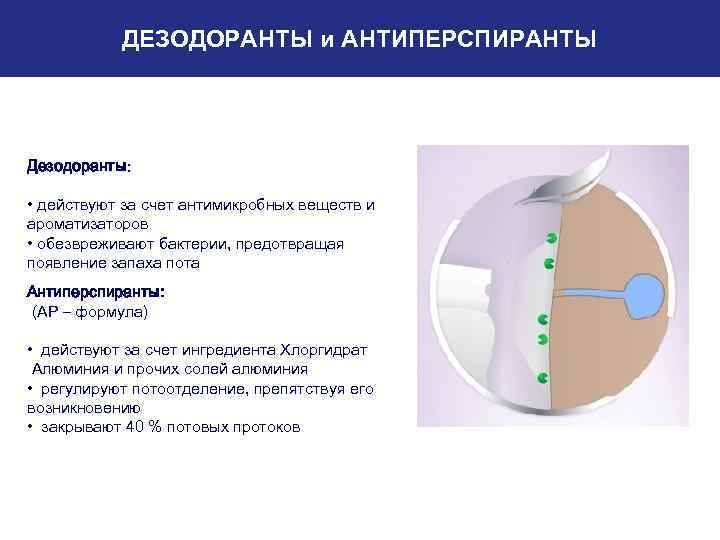 ДЕЗОДОРАНТЫ и АНТИПЕРСПИРАНТЫ Дезодоранты: • действуют за счет антимикробных веществ и ароматизаторов • обезвреживают