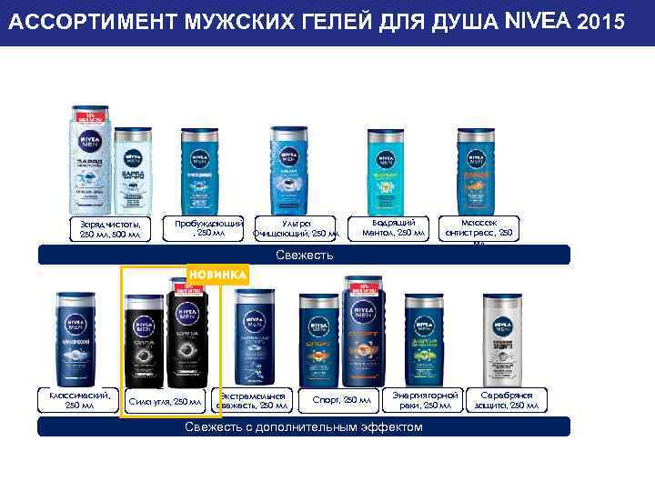 АССОРТИМЕНТ МУЖСКИХ ГЕЛЕЙ ДЛЯ ДУША NIVEA 2015 Заряд чистоты, 250 мл, 500 мл Пробуждающий