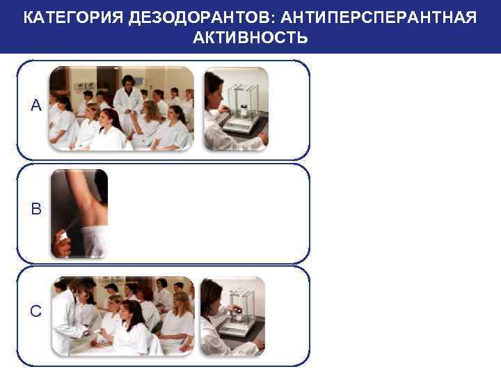 КАТЕГОРИЯ ДЕЗОДОРАНТОВ: АНТИПЕРСПЕРАНТНАЯ АКТИВНОСТЬ A B C 