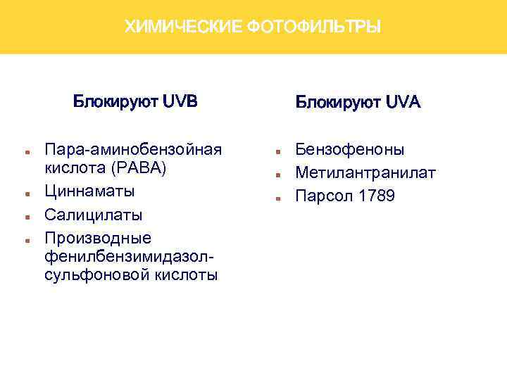 ХИМИЧЕСКИЕ ФОТОФИЛЬТРЫ Блокируют UVВ Пара-аминобензойная кислота (РАВА) Циннаматы Салицилаты Производные фенилбензимидазолсульфоновой кислоты Блокируют UVА