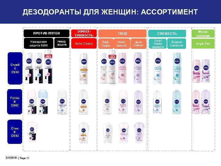 ДЕЗОДОРАНТЫ ДЛЯ ЖЕНЩИН: АССОРТИМЕНТ ПРОТИВ ПЯТЕН Невидимая защита B&W Спрей 8 СКЮ Ролик 9