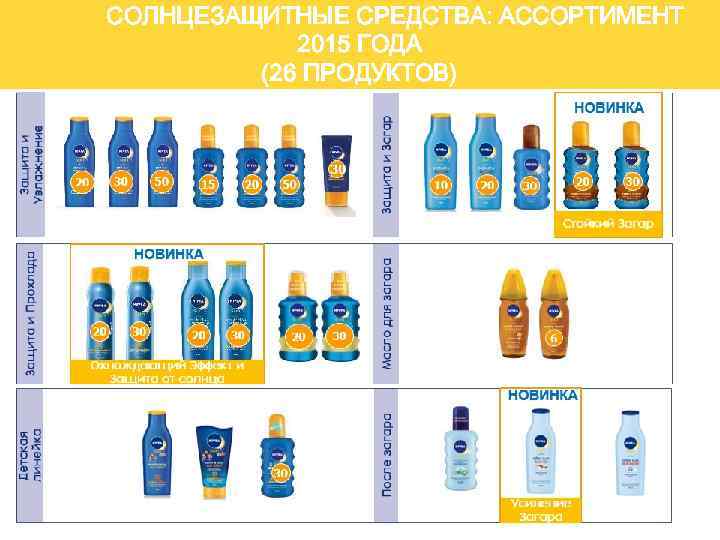 СОЛНЦЕЗАЩИТНЫЕ СРЕДСТВА: АССОРТИМЕНТ 2015 ГОДА (26 ПРОДУКТОВ) 