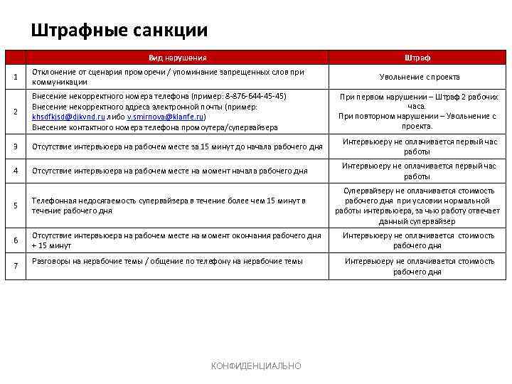 Штрафы на предприятии для сотрудников образец