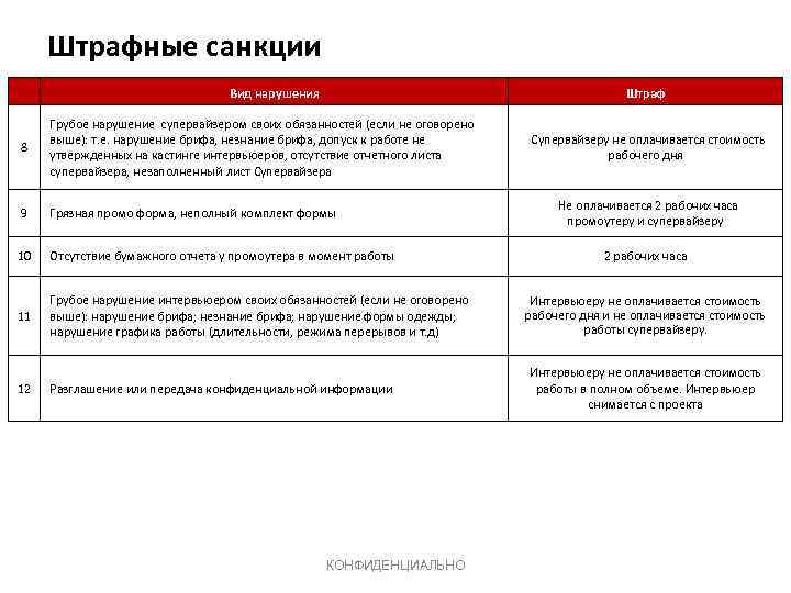 Система штрафов для сотрудников общепита образец