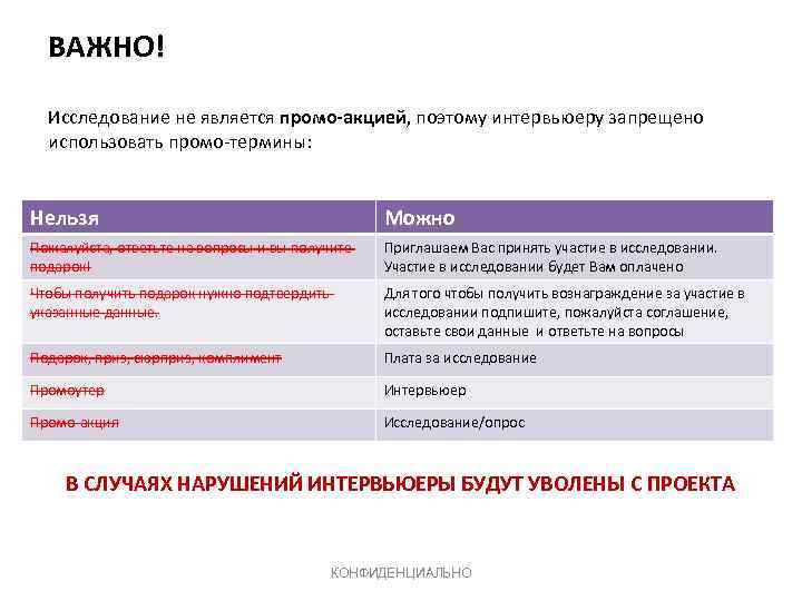 ВАЖНО! Исследование не является промо-акцией, поэтому интервьюеру запрещено использовать промо-термины: Нельзя Можно Пожалуйста, ответьте