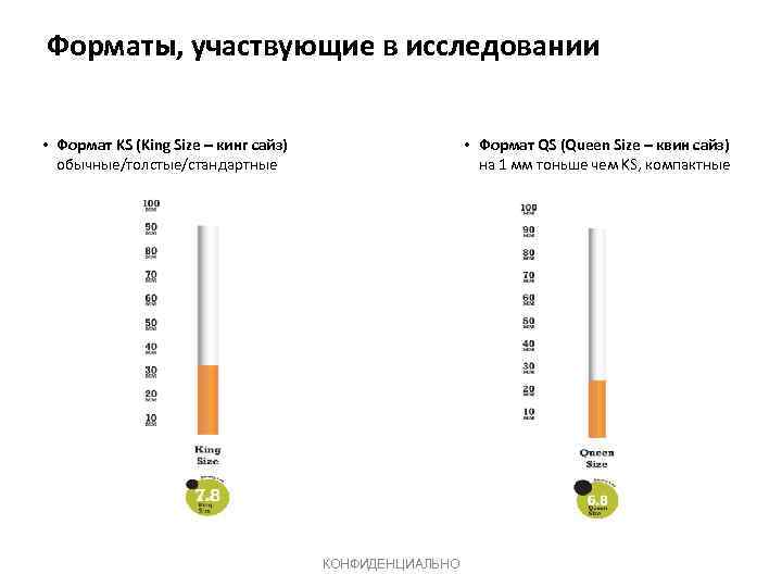 Форматы, участвующие в исследовании • Формат KS (King Size – кинг сайз) обычные/толстые/стандартные •