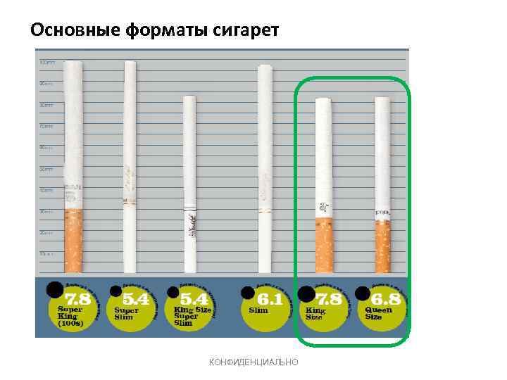 Основные форматы сигарет КОНФИДЕНЦИАЛЬНО 