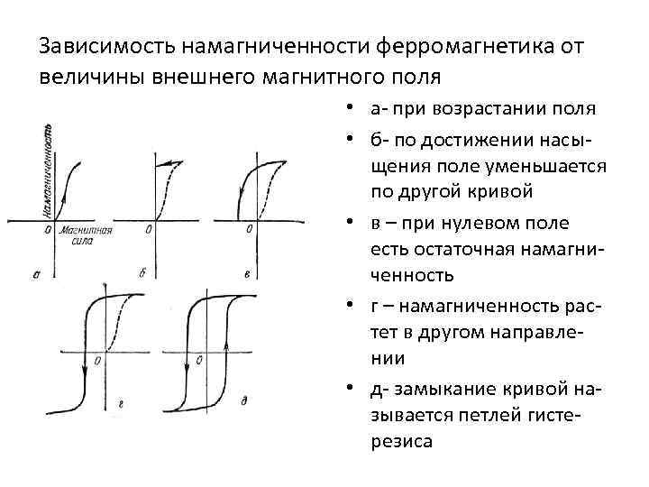 На рисунке представлены графики отражающие характер зависимости величины намагниченности вещества