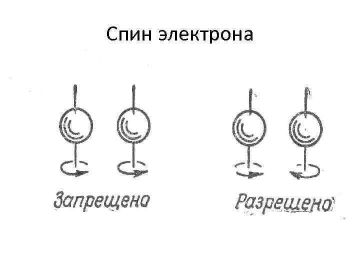Спин электрона 