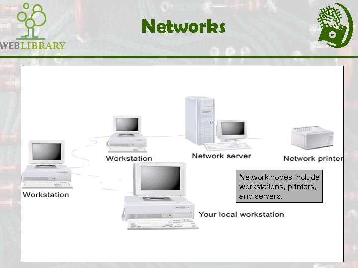 Networks Network nodes include workstations, printers, and servers. 