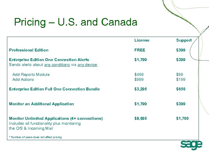 Pricing – U. S. and Canada License Support Professional Edition FREE $399 Enterprise Edition