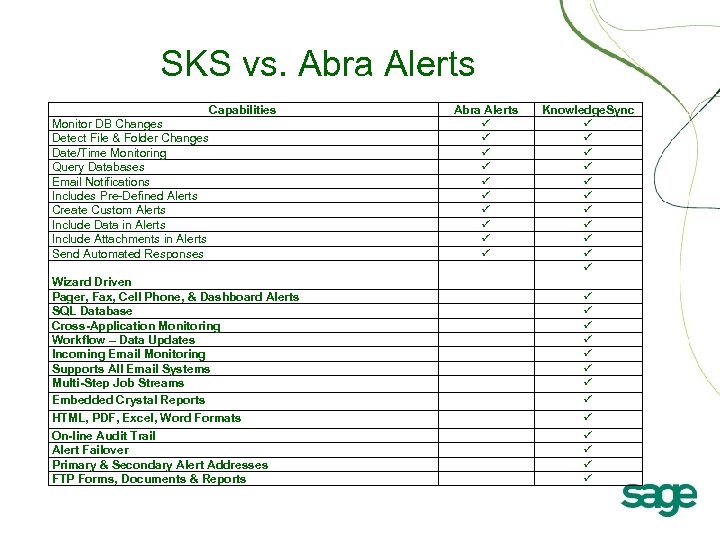 SKS vs. Abra Alerts Capabilities Monitor DB Changes Detect File & Folder Changes Date/Time