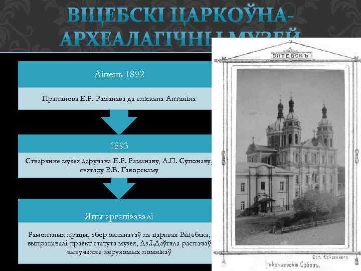 Ліпень 1892 Прапанова Е. Р. Раманава да епіскапа Антаніна 1893 Стварэнне музея даручана Е.