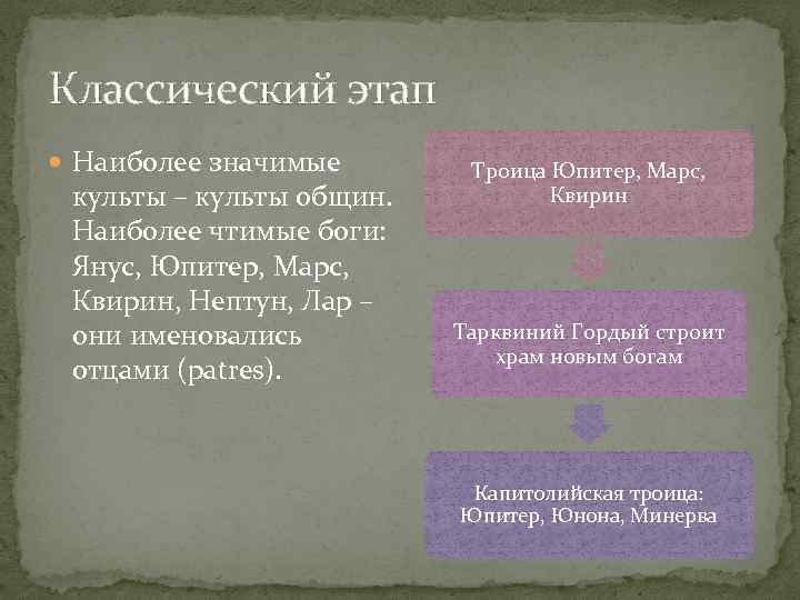 Классический этап Наиболее значимые культы – культы общин. Наиболее чтимые боги: Янус, Юпитер, Марс,