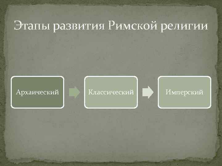 Этапы развития Римской религии Архаический Классический Имперский 