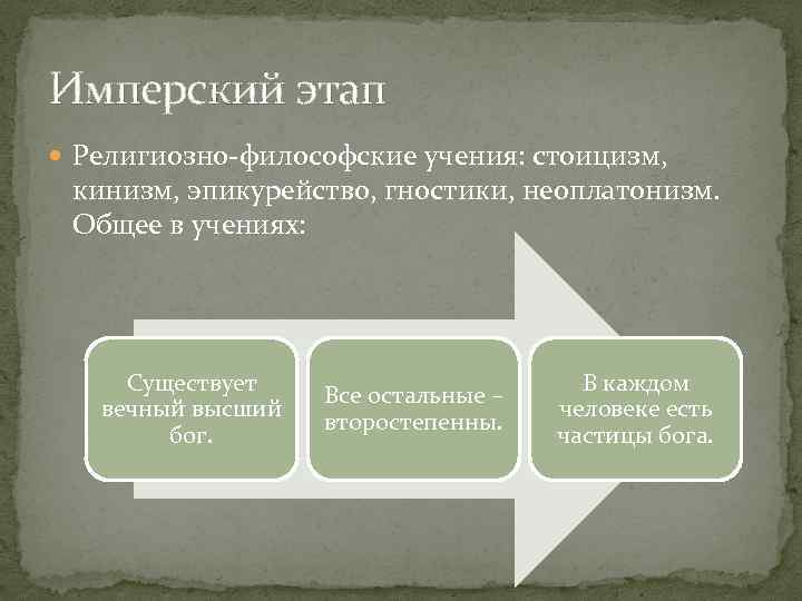 Имперский этап Религиозно-философские учения: стоицизм, кинизм, эпикурейство, гностики, неоплатонизм. Общее в учениях: Существует вечный