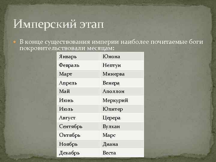 Имперский этап В конце существования империи наиболее почитаемые боги покровительствовали месяцам: Январь Юнона Февраль