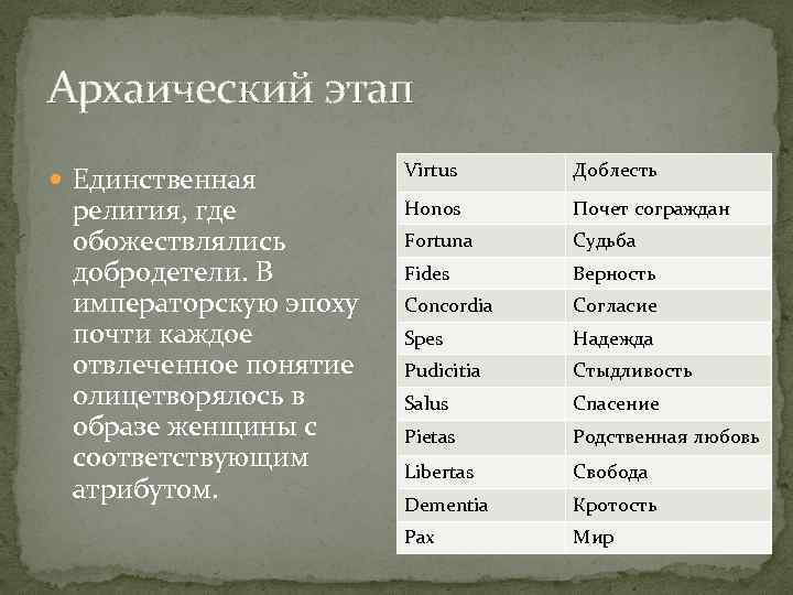 Архаический этап Единственная религия, где обожествлялись добродетели. В императорскую эпоху почти каждое отвлеченное понятие