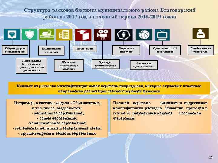 Структура расходов бюджета муниципального района Благоварский район на 2017 год и плановый период 2018