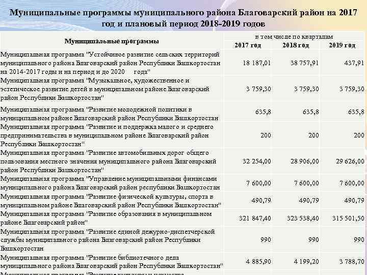 Муниципальные программы муниципального района Благоварский район на 2017 год и плановый период 2018 -2019