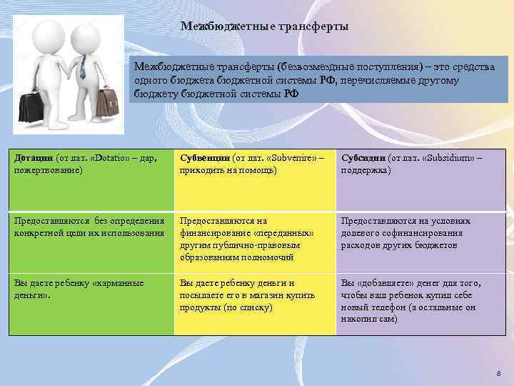 Межбюджетные трансферты (безвозмездные поступления) – это средства одного бюджета бюджетной системы РФ, перечисляемые другому