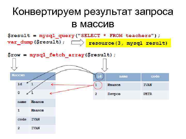 Конвертируем результат запроса в массив 