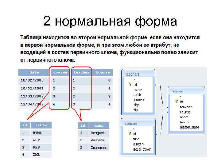 Вторая нормальная форма базы данных