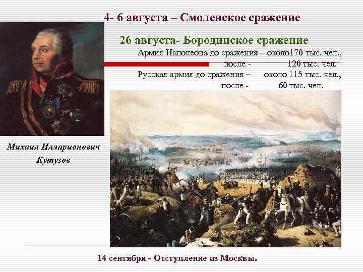 4 - 6 августа – Смоленское сражение 26 августа- Бородинское сражение Армия Наполеона до