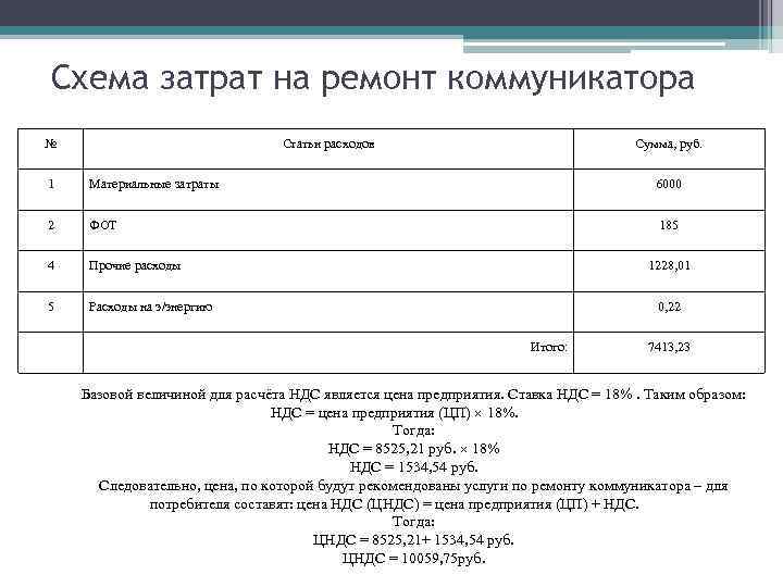 Схема затрат на ремонт коммуникатора № Статьи расходов Сумма, руб. 1 Материальные затраты 6000